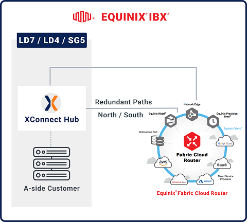 Cloud Fabric XConnect - NetShop ISP