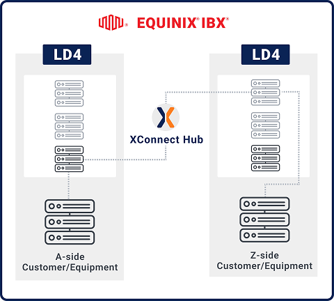Intra-Metro XConnect (L2) - NetShop ISP