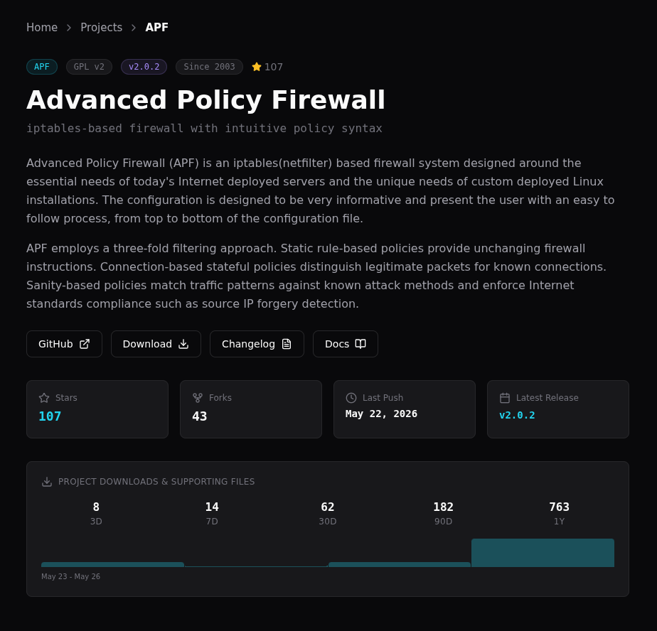 APF Firewall
