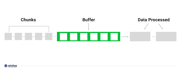 Streaming - What is data buffer